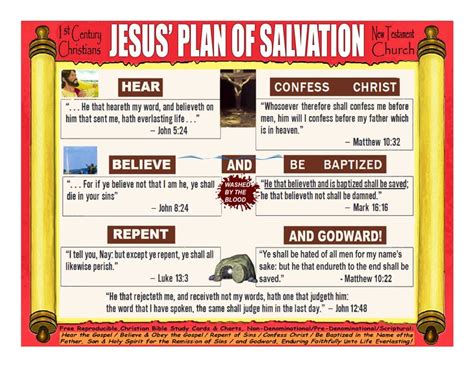 gospel ministry of salvation money|God's Simple Plan Of Salvation .